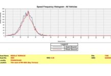 Penneshaw traffic safety workshop calls for 40km/h speed limits