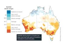 The drought in southern Australia is not over – it’s a ‘green drought’