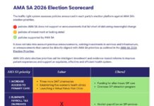 Amber alert: AMA SA’s election scorecard points to ‘disappointing absence of details’