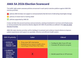 Amber alert: AMA SA’s election scorecard points to ‘disappointing absence of details’